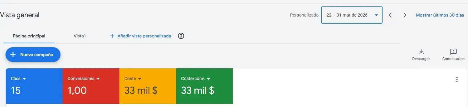 Panel de Google Ads mostrando 15 clicks, 1 conversión y 33 mil pesos de costo por conversión al inicio de la campaña