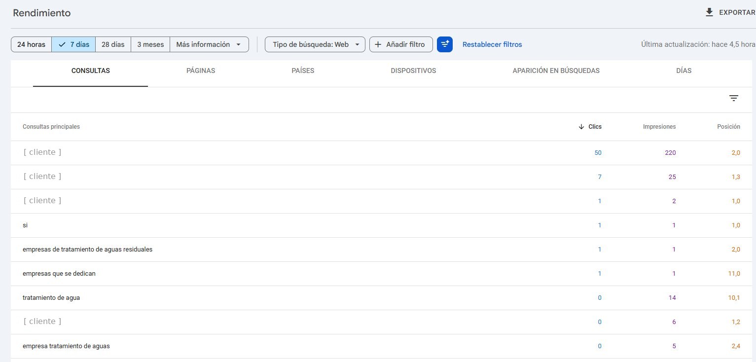 Captura de Google Search Console mostrando posiciones top para keywords de tratamiento de aguas (cliente anonimizado)